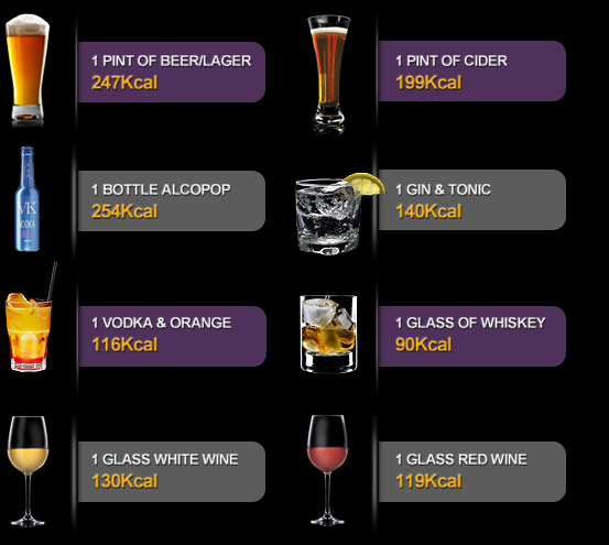 Alcoholic Drinks Calories